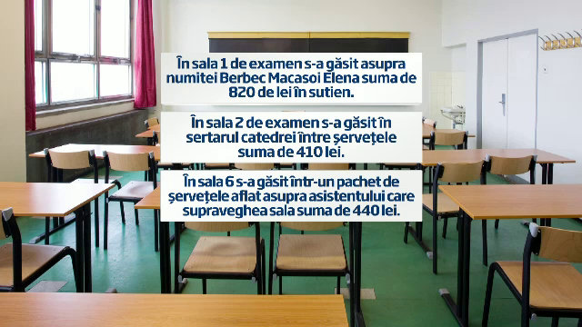 BACALAUREAT 2013. Reteaua spagii de la Liceul Bolintineanu. Cum s-au impartit banii dati de elevi