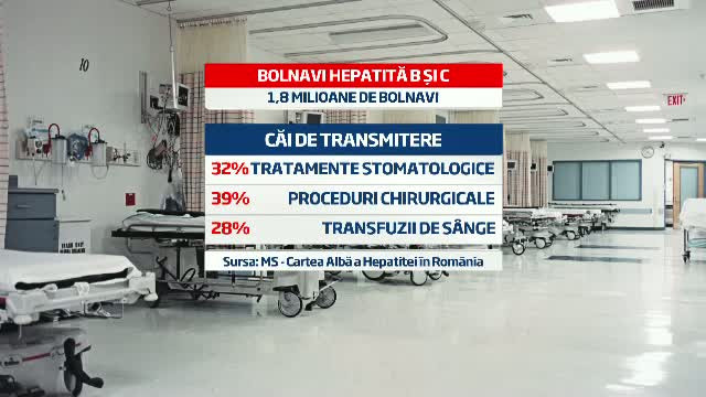 "Mai bine stau fara dinti." Solutia autoritatilor dupa ce romanii evita dentistul de frica hepatitei