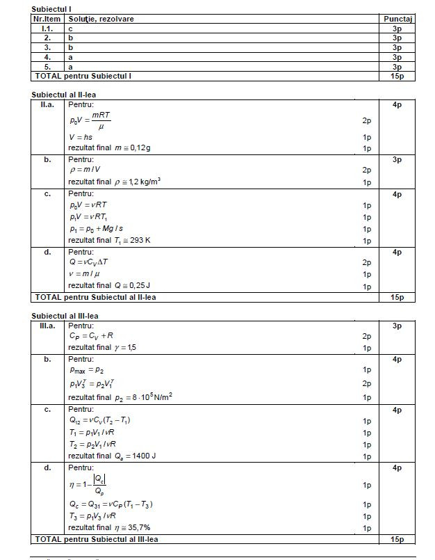 fizica teoretic vocational