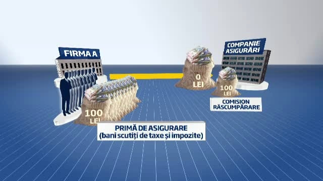 Ingineria financiara de la BCR Asigurari. In 7 luni statul a pierdut 6 milioane de euro