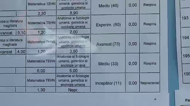 REZULTATE FINALE BAC 2013 sesiunea de toamna ARGES - EDU.RO. Afla rezultatele din judetul Arges
