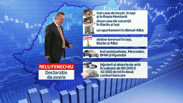 Relu Fenechiu, condamnat la 5 ani cu EXECUTARE. Sentinta este definitiva