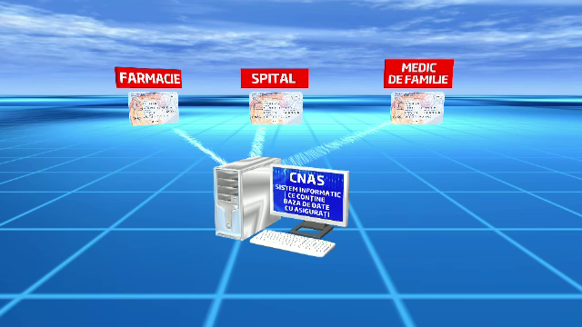 Drumul de 1.3 mil. euro al Cardului National de Sanatate din buzunarul fiecarui roman in mainile DNA