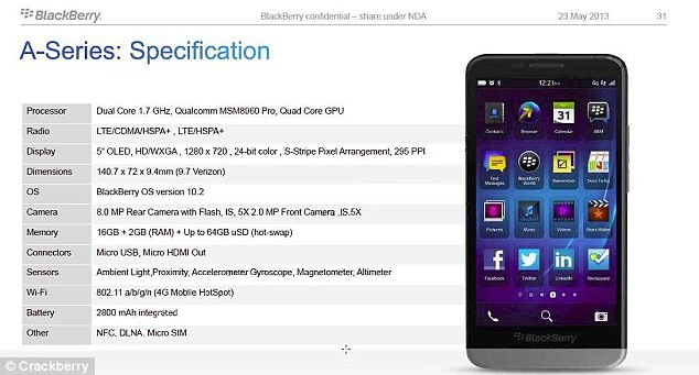 Imagini neoficiale cu noul BlackBerry A10. De ce ar putea fi mai bun ca Galaxy S4 si iPhone