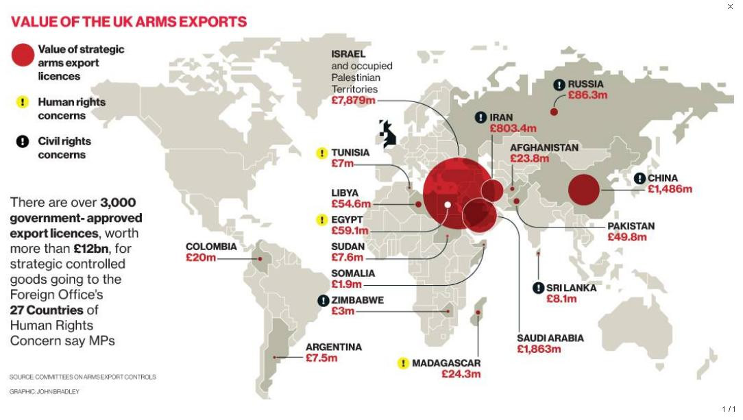Harta "banilor platiti cu sange". Drumul armelor britanice de 14 mld. euro in Siria, Iran si Rusia