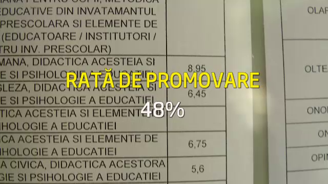 Culmea invatamantului. Cum ajung profesorii romani cu nota 2 la titularizare sa predea in continuare