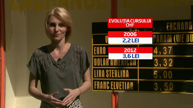 Calculul BNR. De ce "nu prezinta interes" criza romanilor cu credite in franci elvetieni