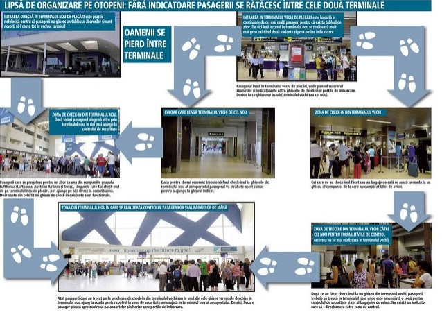 ZF: Cum arata noul terminal de pe Otopeni dupa investitie de 52 mil. euro. Pasagerii, nemultumiti