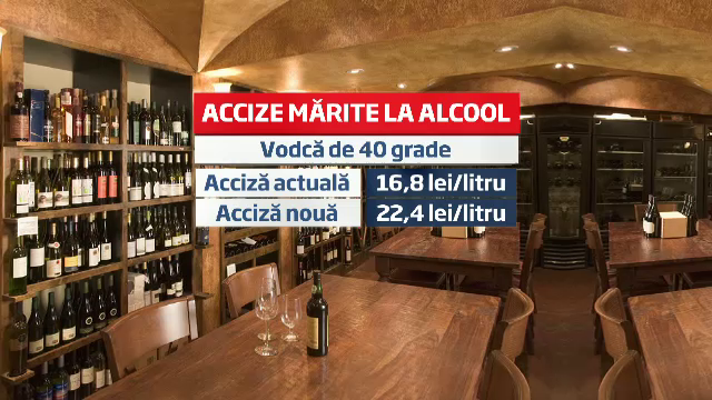 Reversul reducerii TVA-ului la paine: cu cat vom plati mai mult pentru bijuterii, alcool si masini