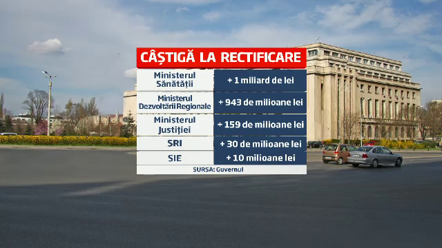 Romania isi taie la rectificare banii de autostrazi. Unde se duce miliardul de la drumuri