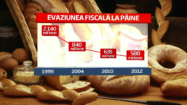 Conditia impusa pentru ieftinirea painii. Romanii consuma "in acte" doar 25% din cantitatea reala