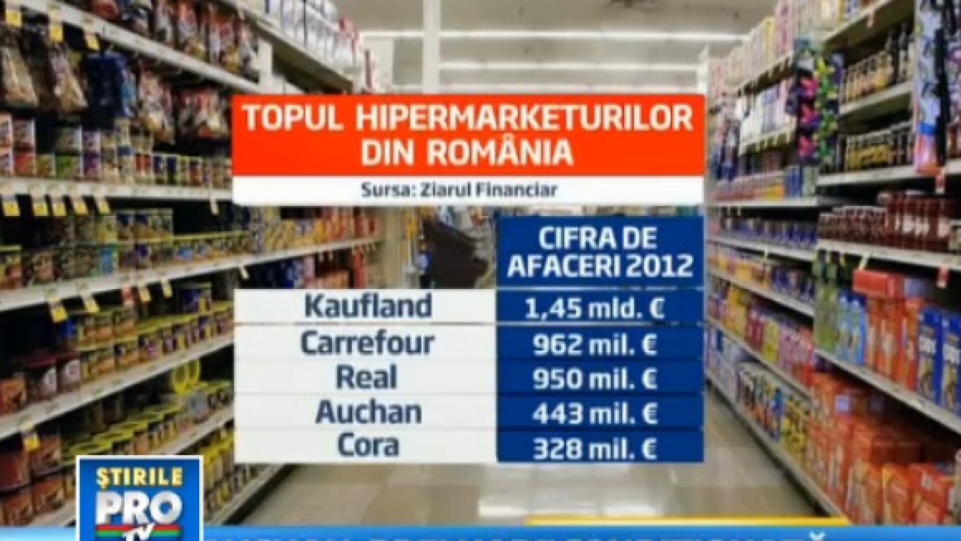Premiera in Romania. Ce decizie au luat autoritatile in cazul tranzactiei Real-Auchan