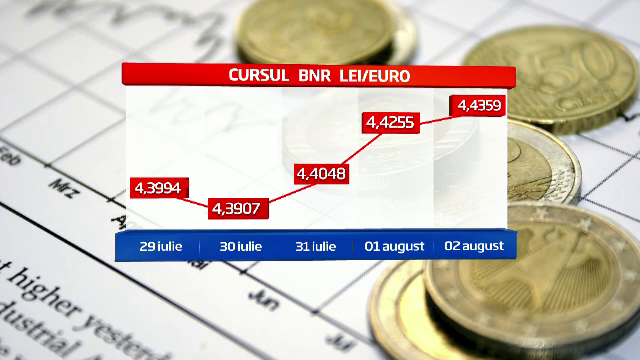 Cursul euro, cel mai ridicat nivel din ultimele doua saptamani in Romania