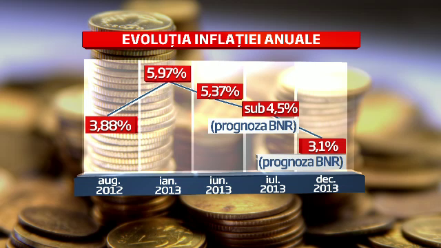 Cat a platit Romania ca UN EURO sa nu coste 5 lei, iar 2013 sa fie cel mai bun an de dupa Revolutie