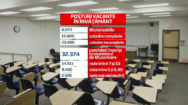 Dezastrul de la titularizare ii cheama din nou la catedra pe multi pensionari violenti si fara chef