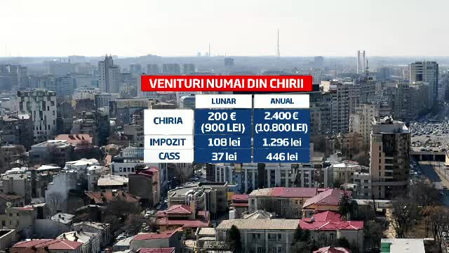 De unde vin banii pentru Sanatate. Romanii care incaseaza chirii sau drepturi de autor vor fi taxati