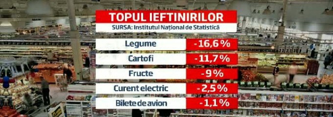 LISTA ieftinirilor din Romania. Experiment StirileProTV: Cati bani lasam in piata fata de 2012