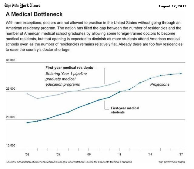 Ghidul New York Times pentru medicii straini care vor sa lucreze in SUA. Piedicile pentru un roman