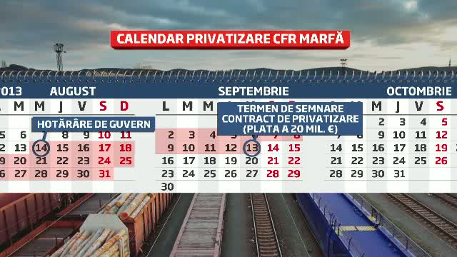 Reactia lui Gruia Stoica, dupa ce Guvernul a publicat conditiile de privatizare pentru CFR Marfa