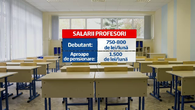 Anul scolar va incepe cu dascali necalificati si posturi neocupate. Elevii sunt cei care vor suferi