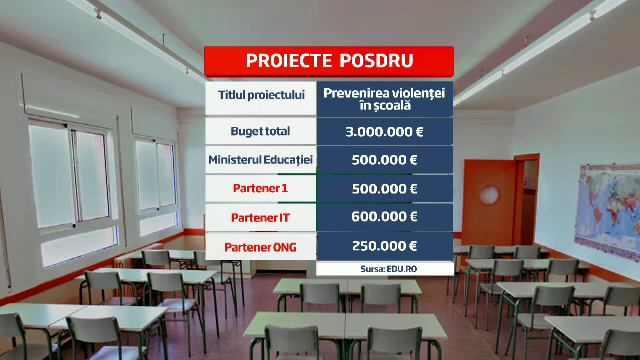 Educatia romaneasca a pierdut 150 de mil. euro, nerambursabili. Explicatia oficialilor din minister