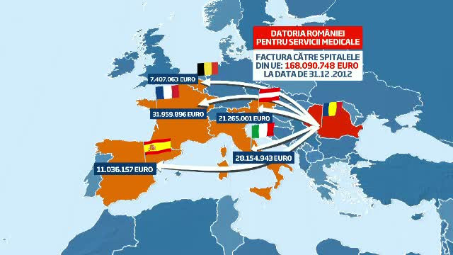Datoria medicala externa a Romaniei se ridica la 170 mil. dolari. De unde provine cea mai mare parte