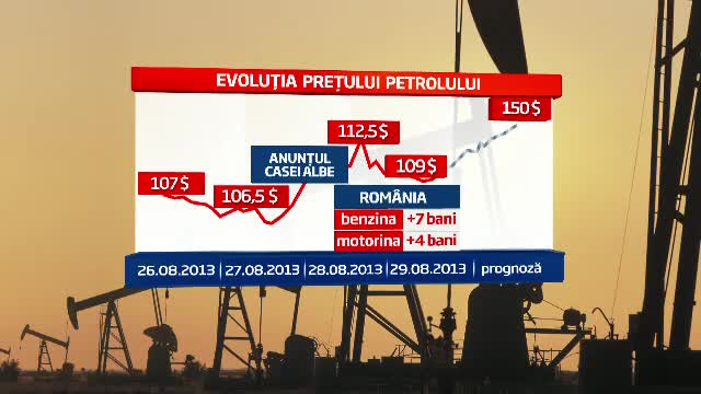Efectul tensiunilor din Siria asupra Romaniei: carburantii s-au scumpit, leul s-a depreciat