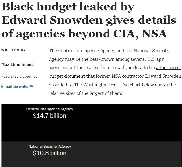 Edward Snowden da inca o lovitura guvernului american. Care este bugetul celor 16 agentii secrete
