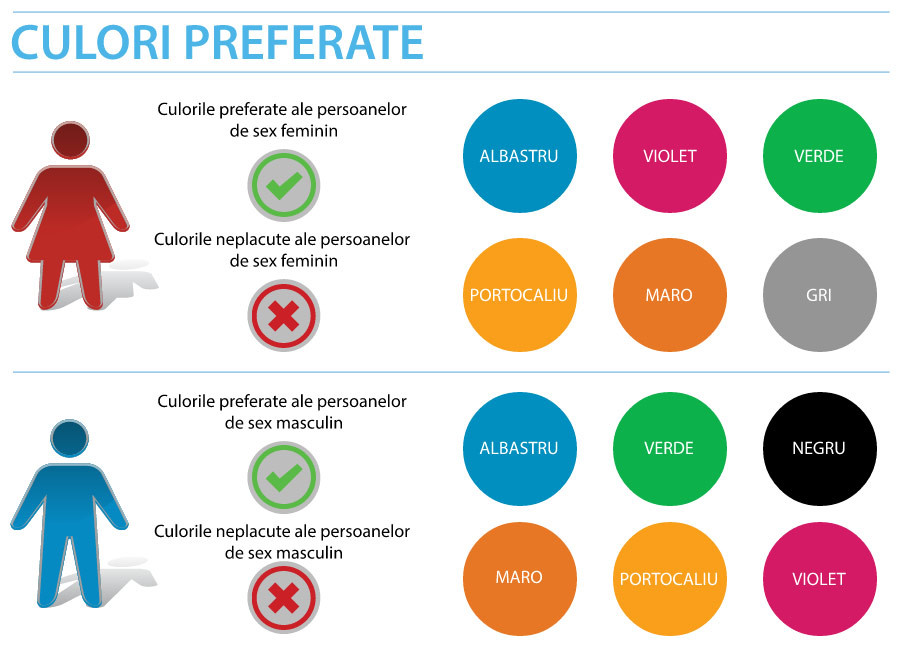 INFOGRAFIC. De ce Facebook e albastru, iar Yahoo!, mov? Ce inseamna culorile in marketing