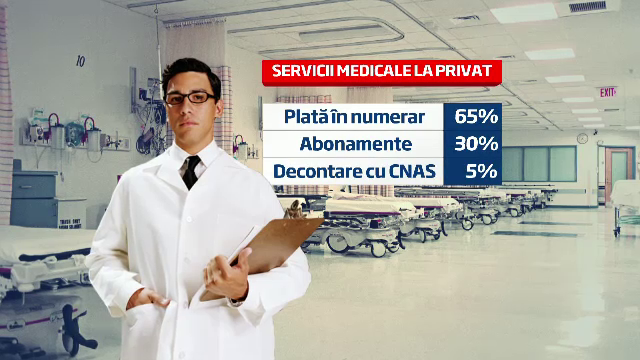 Tot mai multi romani aleg sa se trateze in spitale si clinici private."Nu am timp sa astept la stat"