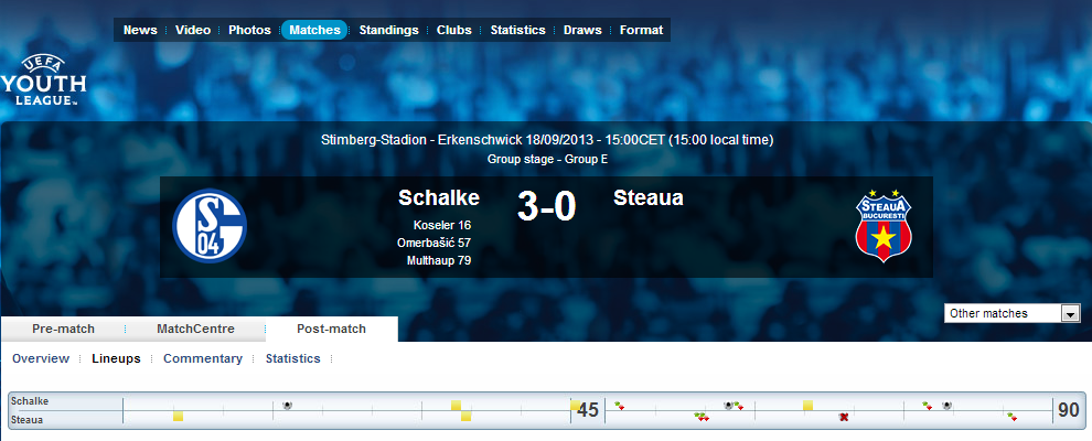 Schalke Steaua 3-0 in Youth League. Toni Razvan a ratat un penalty in minutul 68