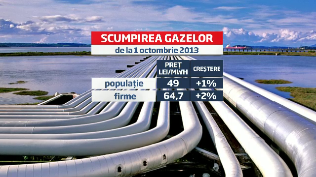 Calendarul cresterii pretului la gaz pana in 2018. De la 1 oct., populatia va plati cu 1% mai mult