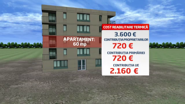 Bani de la UE pentru reabilitarea blocurilor. Proprietarii, nevoiti sa suporte 30% din costuri