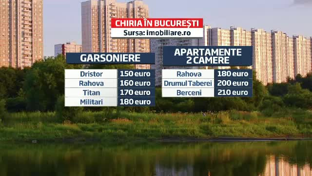 Solutia de avarie pe o piata imobiliara aflata in scadere. Vilele nevandute, transformate in camine