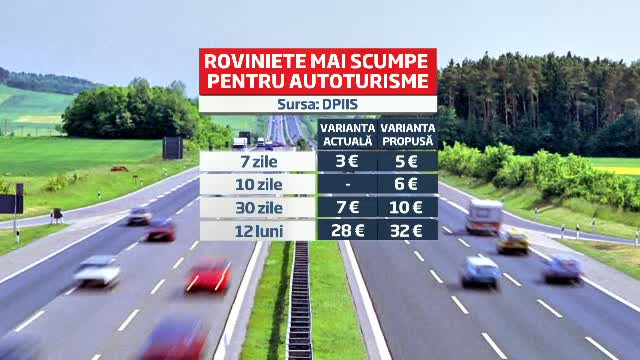 Sova vede cele mai proaste drumuri din UE drept "prea ieftine". Cu cat s-ar putea scumpi rovinietele