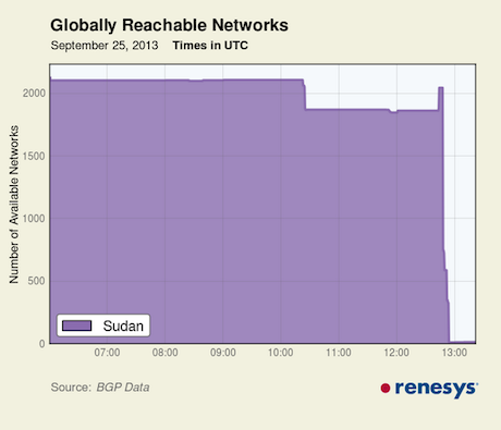 Internetul, intrerupt in tot Sudanul dupa ce au inceput protestele fata de guvern