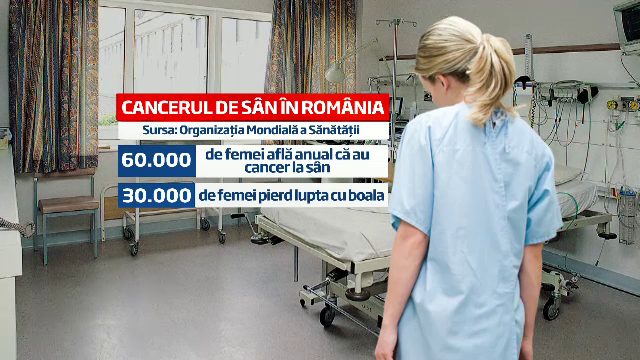 Jumatate dintre romancele diagnosticate cu cancer la san mor. Controlul preventiv le-ar putea salva