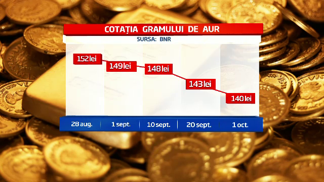 Verighetele s-au scumpit, desi pretul aurului a scazut. Cum justifica bijutierii noile preturi