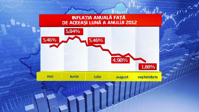 Indicele preturilor a scazut pentru treia luna la rand, dupa ieftinirea painii