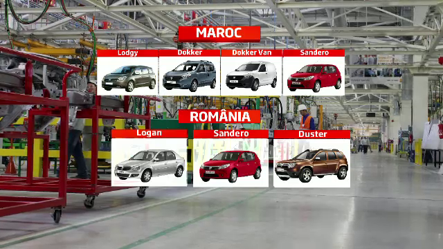 Dacia, productie record in 2013. AVERTISMENTUL sefului Renault-Nissan pentru angajatii de la Mioveni