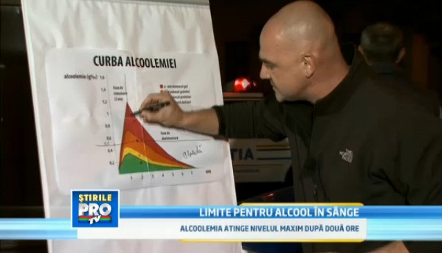 Alcoolul la volan. Poate soferul roman sa se opreasca la un singur pahar? Doar o picatura conteaza
