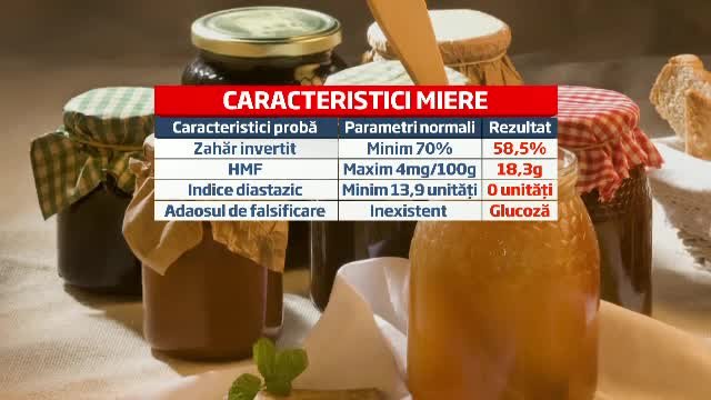 miere falsificata