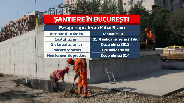 Costurile URIASE ale unor lucrari fara finalitate. Cand vor fi gata pasajele Muncii si Mihai Bravu