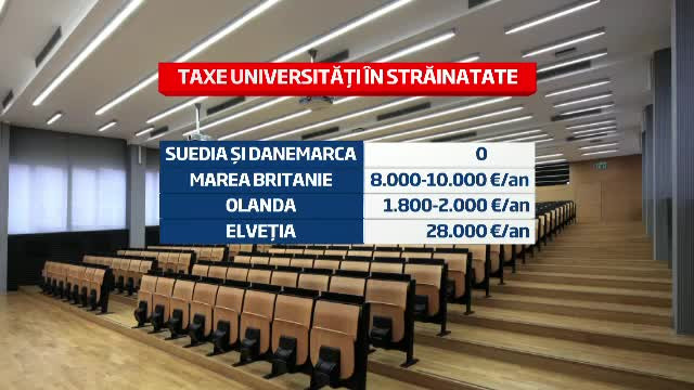 Frica tinerilor din Romania de a ramane someri cu diploma. Cat costa sa studiezi in strainatate