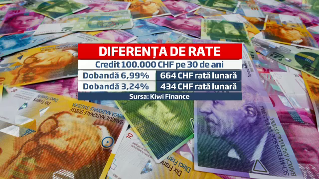 Clauzele abuzive la care au fost constransi clientii bancilor. Un roman le-a anulat in instanta