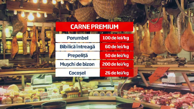 Cat plateste Romania pentru cele 40 de tone de carne premium importate in fiecare luna