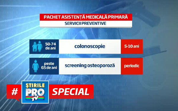 grafica pachet sanatate