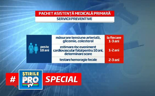 grafica pachet sanatate