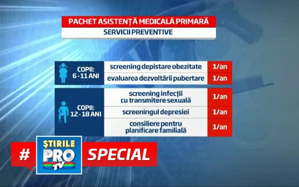 grafica pachet sanatate