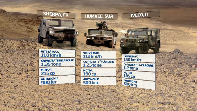 Sherpa, rivalul francez de 200.000 euro al lui Humvee, ar putea fi produs in curand in Romania